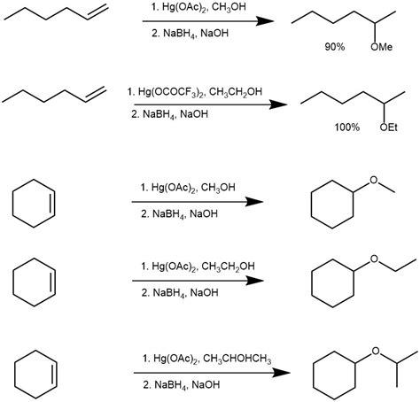 SYNTHESIS OF ETHER – My chemistry blog