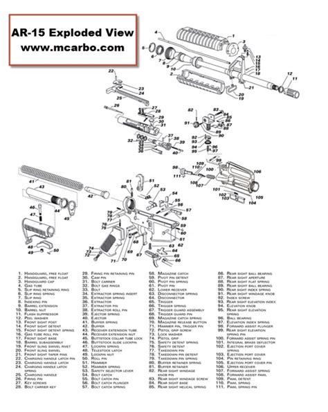 Smith And Wesson Ar 15 Parts Diagram | Reviewmotors.co