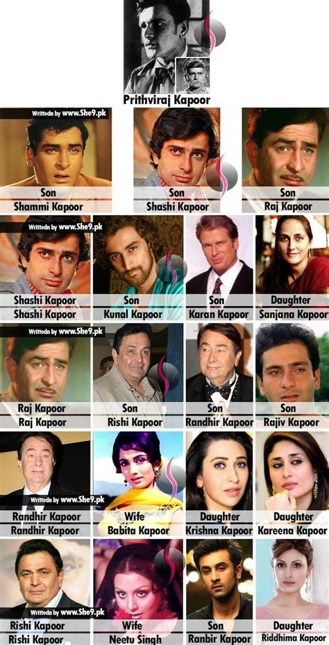 The raj kapoor family tree – Artofit