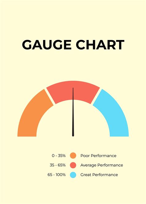 Performance Report Gauge Chart - Illustrator, PDF | Template.net