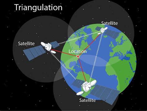 Trilateration versus Triangulation – How GPS Receivers Work