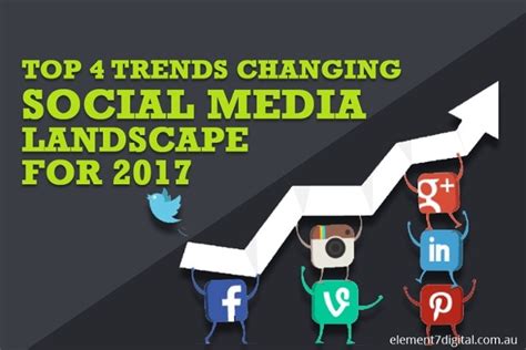 Top 4 Trends Changing Social Media Landscape For 2017! - Content Marketing | Melbourne & Geelong ...