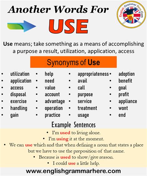 Another word for Use, What is another, synonym word for Use? Every ...