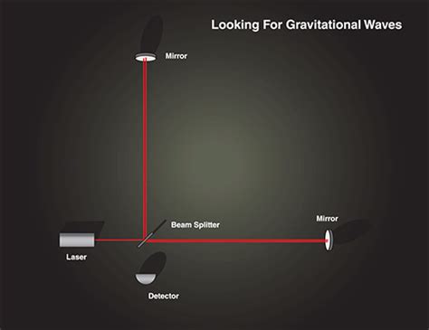 Scientists record a fourth set of gravitational waves