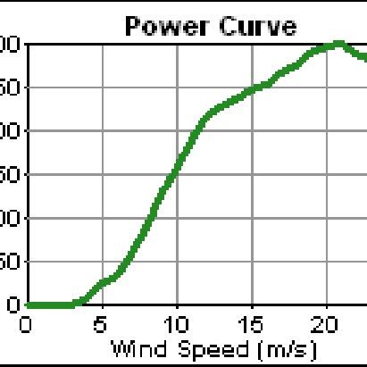 Diesel generator efficiency curve. | Download Scientific Diagram