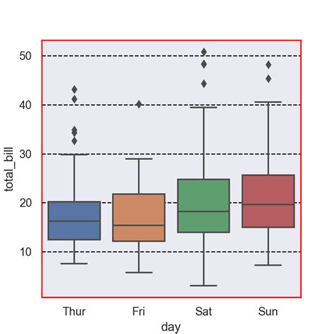 seaborn themes | PYTHON CHARTS