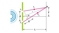 Young Double Slits Experiment Derivation - along with the diagram.