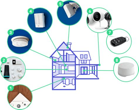 A Complete Guide to Home Security Systems in 2023 | SafeHome.org