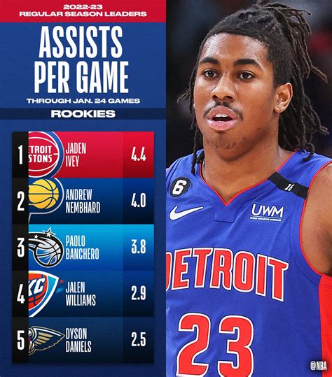 NBA.com/Stats on Twitter: "The TOTAL ASSISTS and ASSISTS PER GAME leaders through 1/24 among # ...