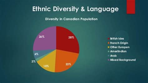 Cross Cultural Analysis- Canada