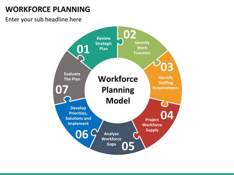 Workforce Planning PowerPoint Template | SketchBubble