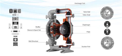 Q-MAX AODD Pump Spareparts - Ingermax Engineering