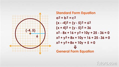 Standard Form Equation