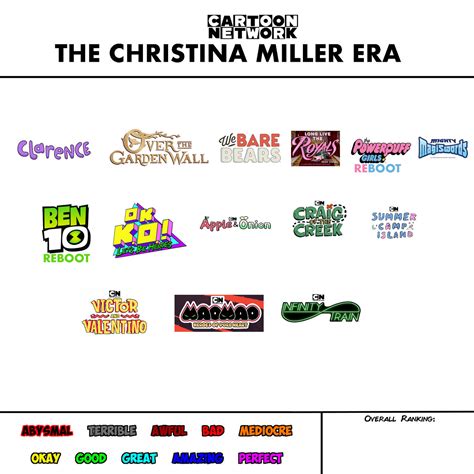 Cartoon Network Scorecard (Christina Miller Era) by jared33 on DeviantArt