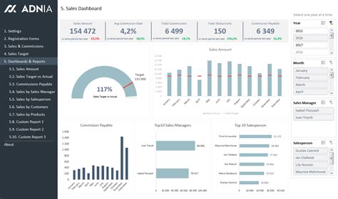 Logistics Kpi Dashboard Excel Example of Spreadshee logistics kpi dashboard excel.