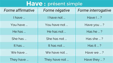 Le present perfect en anglais