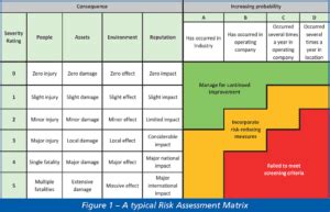 The Matrix Reloaded - our guide to the risk assessment matrix | Risktec