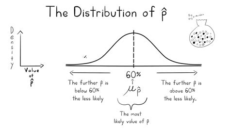 Phat In Stats? 17 Most Correct Answers - Barkmanoil.com