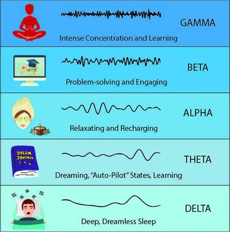 How to Manipulate Brain Waves for a Better Mental State — The Nexus