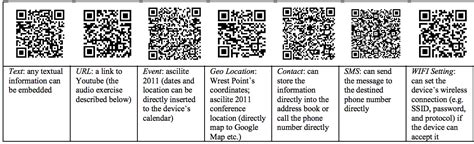 The Immature Intellect: QR Codes and Education, Useful or Useless?