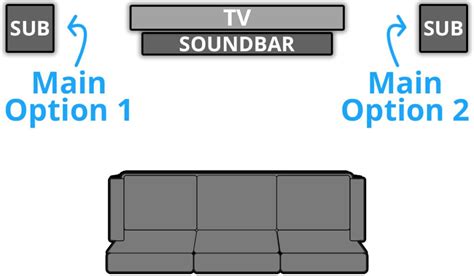 Where to Place a Subwoofer with a Soundbar: Subwoofer Placement (2022)