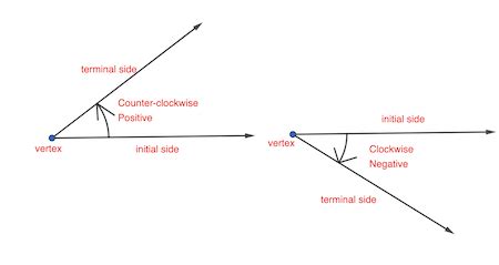 Angle of Rotation | Overview, Formula & Examples | Study.com