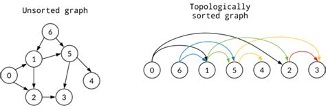 Graph Algorithms | Online Tutorials Library List | Tutoraspire.com