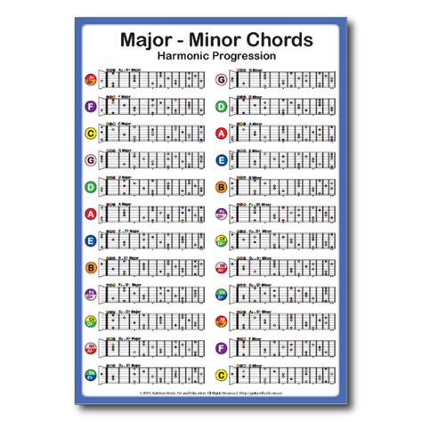 Basic Guitar Minor Chords