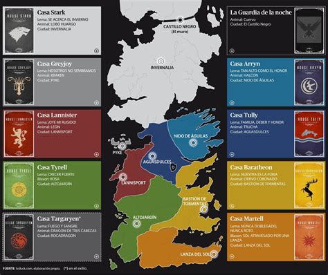 Mapa Casas Juego De Tronos - Mapa Europa