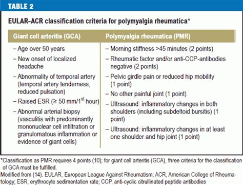 The Diagnosis and Treatment of Giant Cell Arteritis (24.05.2013)