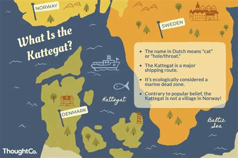 The Kattegat: What Is It?