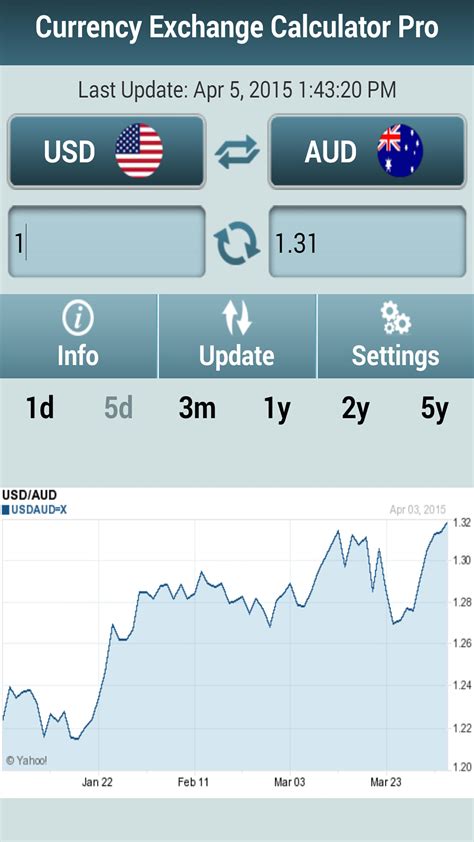 Currency Exchange Calculator Pro: Amazon.es: Appstore para Android