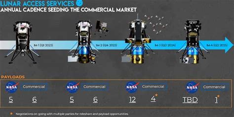 Intuitive Machines Stock Takes Off Like a Rocket - Nanalyze