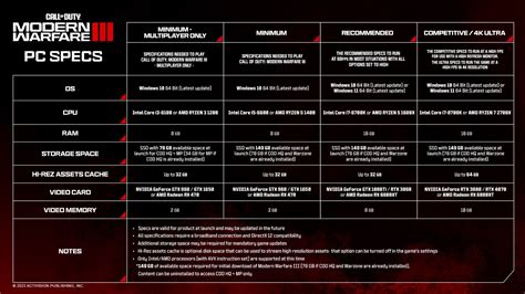 CoD MW3 system requirements and specs | esports.gg