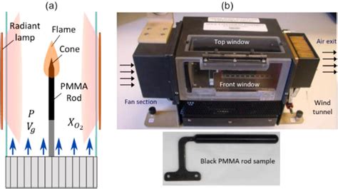 (a) Schematic diagram of the experimental setup, and (b) microgravity... | Download Scientific ...