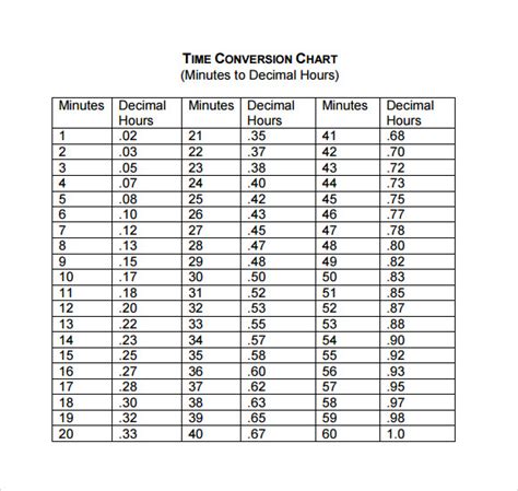 12 Sample Decimal Conversion Charts Sample Templates | Images and Photos finder