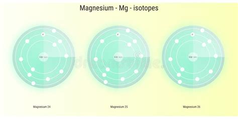 Magnesium Isotopes Stock Illustrations – 5 Magnesium Isotopes Stock Illustrations, Vectors ...