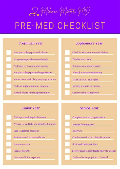 Pre-Med Checklist – Melanin Mentor, MD