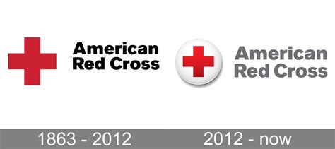 American Red Cross Logo and symbol, meaning, history, PNG, brand