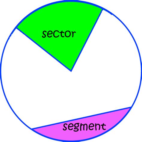 Segment - Math Definitions - Letter S