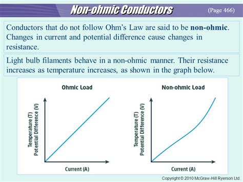 What Is An Ohmic Conductor