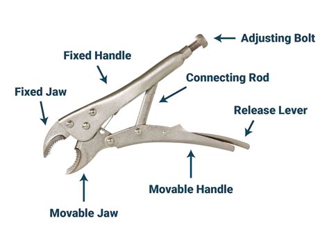 How to Use Locking Pliers | Zoro.com