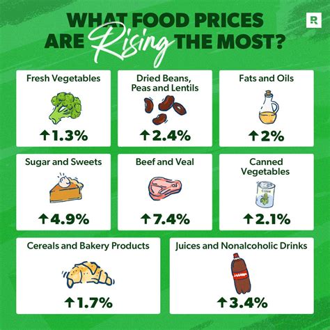 Pourquoi les prix des denrées alimentaires augmentent-ils ? - Acro Concept