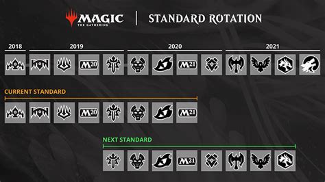 MTG Standard Rotation Guide - October 2020 • MTG Arena Zone