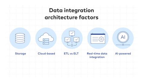 What is data integration architecture? | Blog | Fivetran