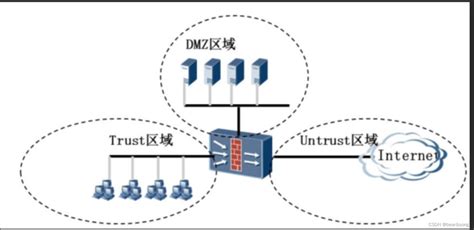 【防火墙与状态防火墙详解】_状态检测防火墙-CSDN博客