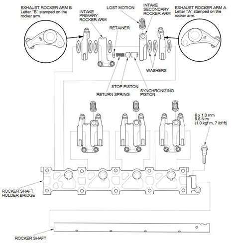 Rocker Arm and Shaft Disassembly/Reassembly :: Valvetrain :: Engine Block :: Engine ...