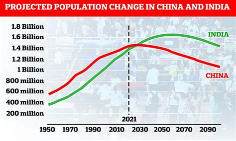 China is set to report its first population decline in decades and ...