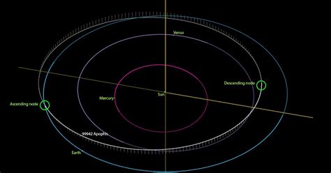 Photographing the asteroid Apophis