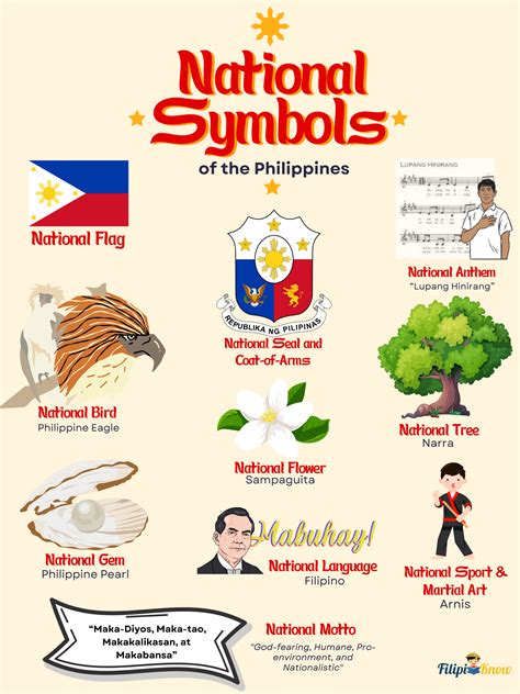 Official National Symbols of the Philippines in 2024 | National symbols, Philippines culture ...